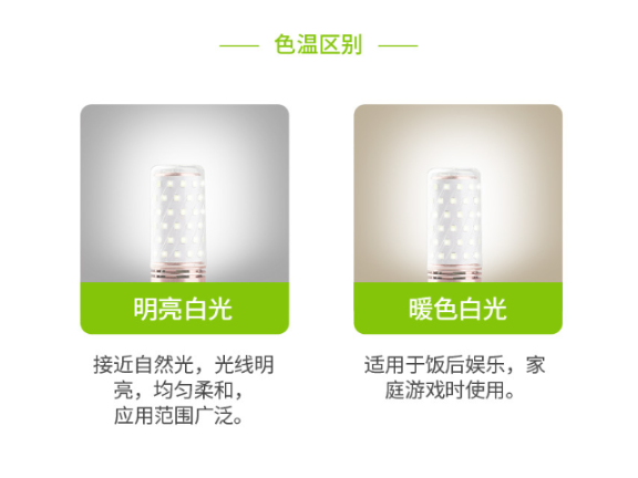 浙江工業(yè)LED平板燈,LED