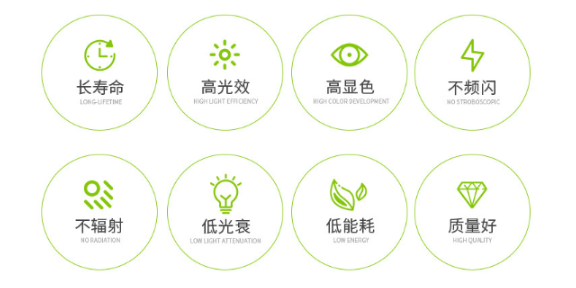 浙江工業(yè)LED平板燈,LED