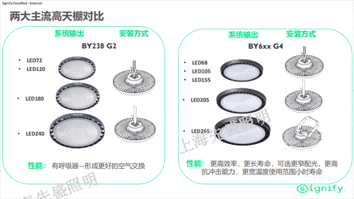 河南室內(nèi)天棚燈多少錢「上海先盛照明電器供應(yīng)」